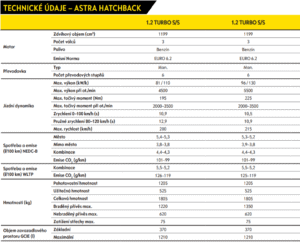 astra motorizace