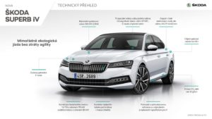 Škoda Superb iV parametry