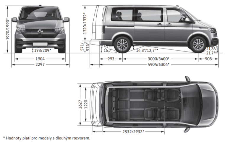 Test Volkswagen Multivan Bulli 6.1 – Ikonou navždy